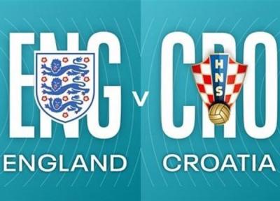 یورو 2020، اعلام ترکیب تیم های ملی انگلیس و کرواسی