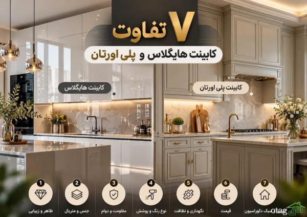 7 تفاوت کابینت هایگلاس و پلی اورتان که بعد از نصب مهم می گردد
